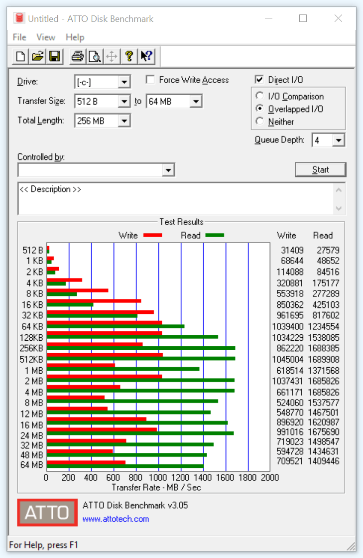 atto benchmark result