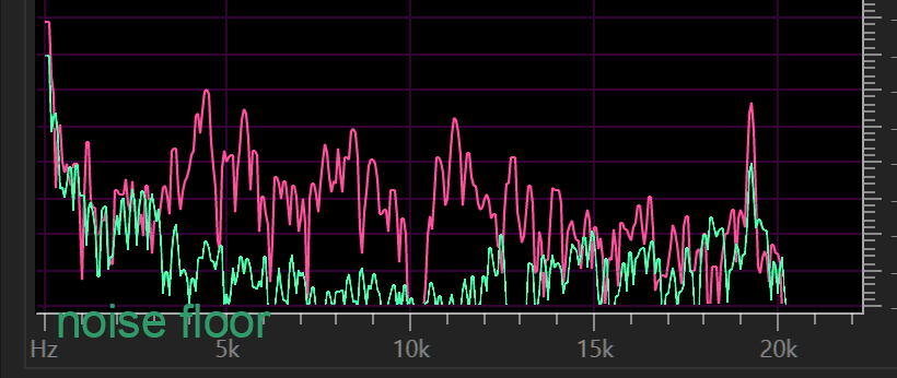 FFT frequency with noise floor