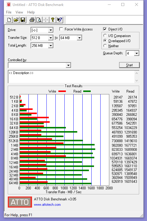 atto benchmark result