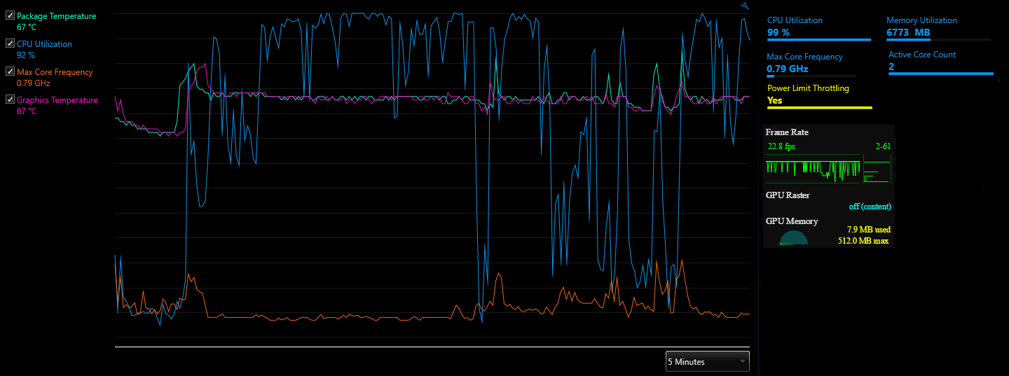 XTU graph and Chrome FPS meter of youtube 4K playback on external