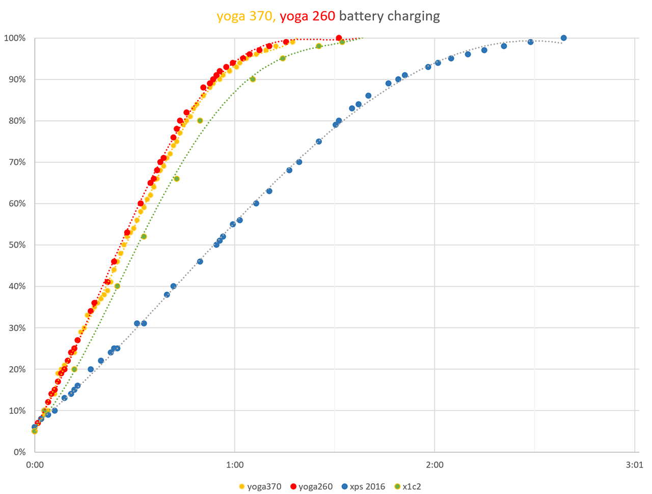 battery charge graph