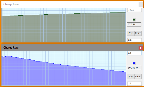 charge level and charge rate graphs