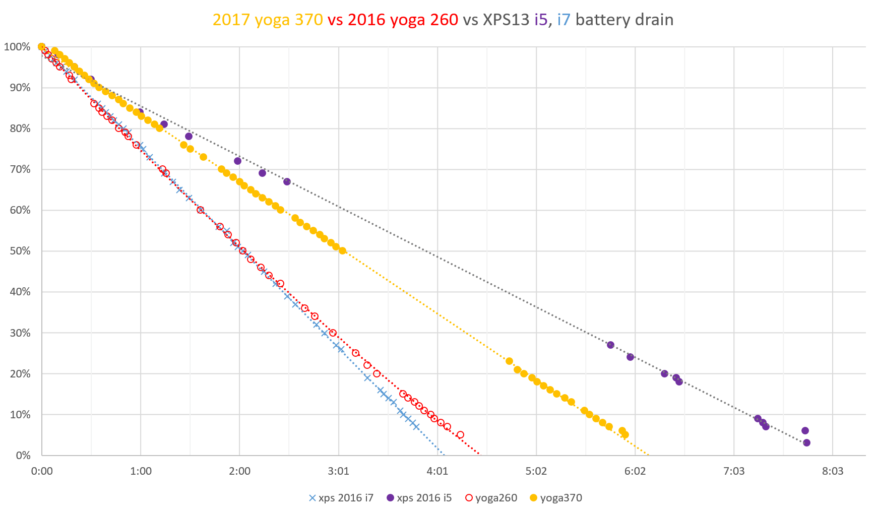 battery drain graph