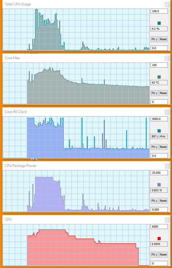 hwinfo fan rpm chart